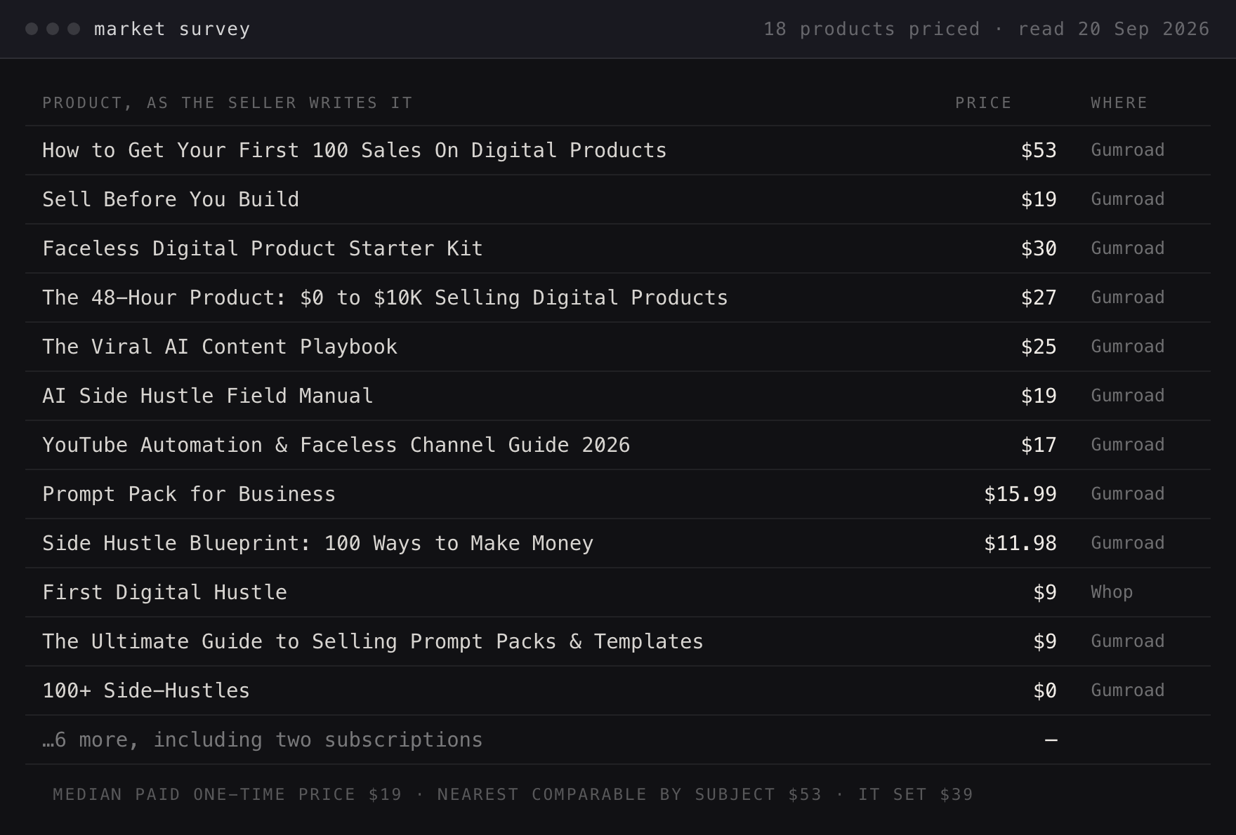 A table of twelve products on sale in this market, each with its price and the shop it sells through, under a line giving the median price and the nearest comparable.
